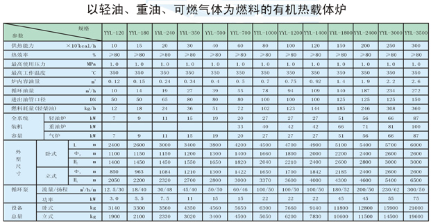 以輕油、重油、可燃?xì)怏w為燃料導(dǎo)熱油爐
